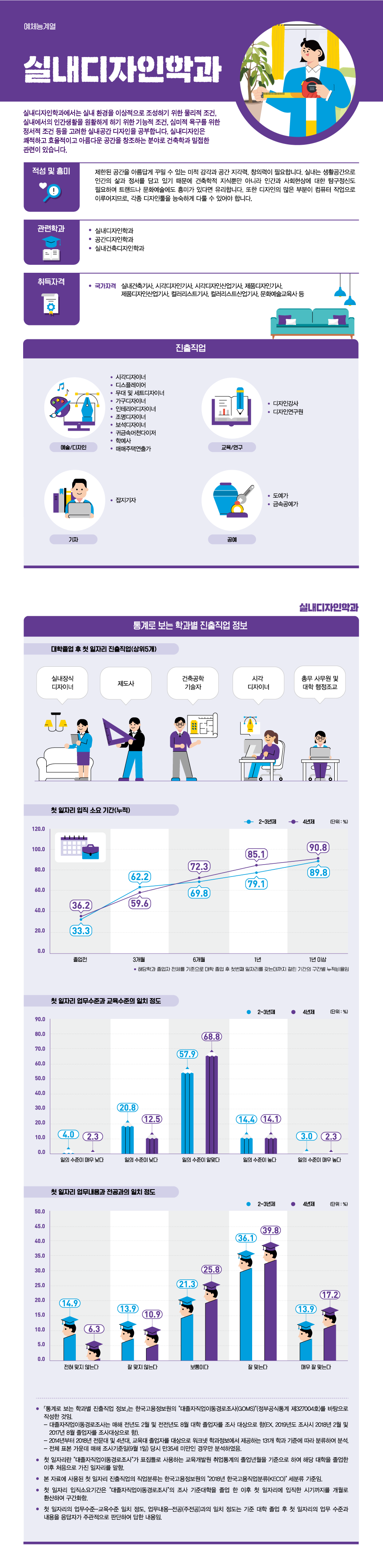 학과정보 요약으로 상세내용 하단 참고