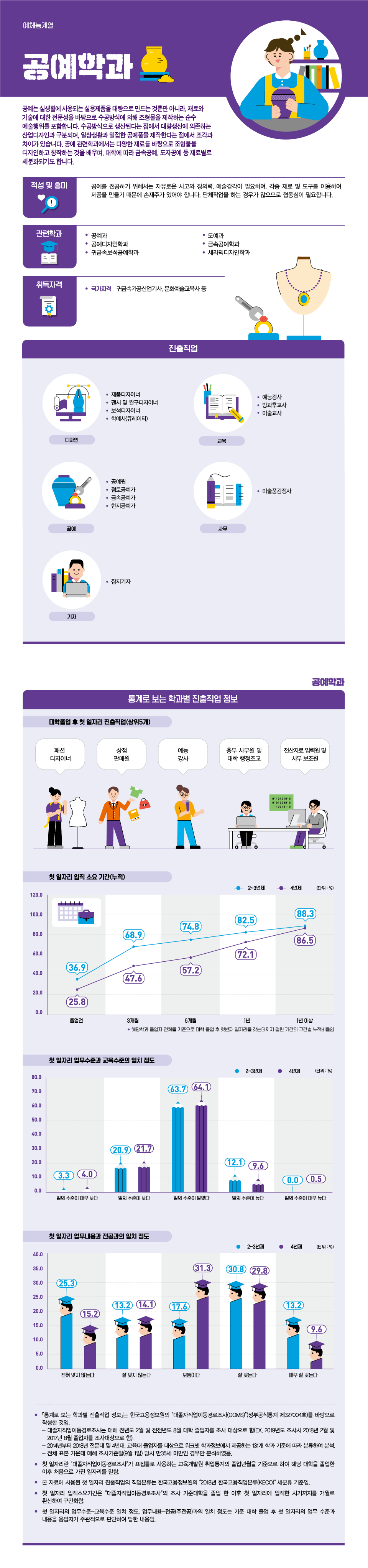 학과정보 요약으로 상세내용 하단 참고