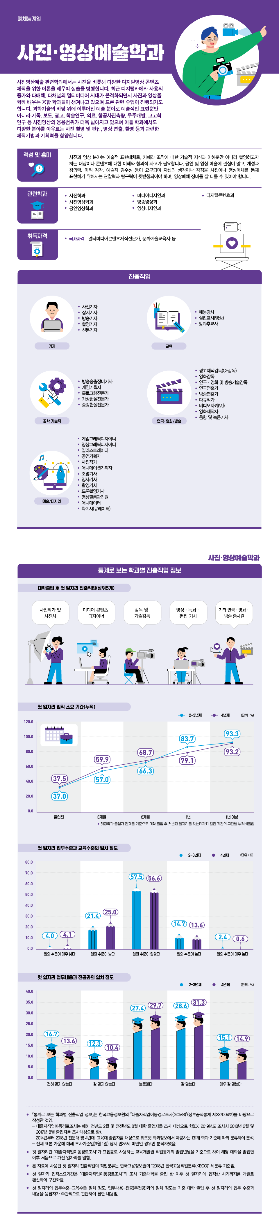 학과정보 요약으로 상세내용 하단 참고