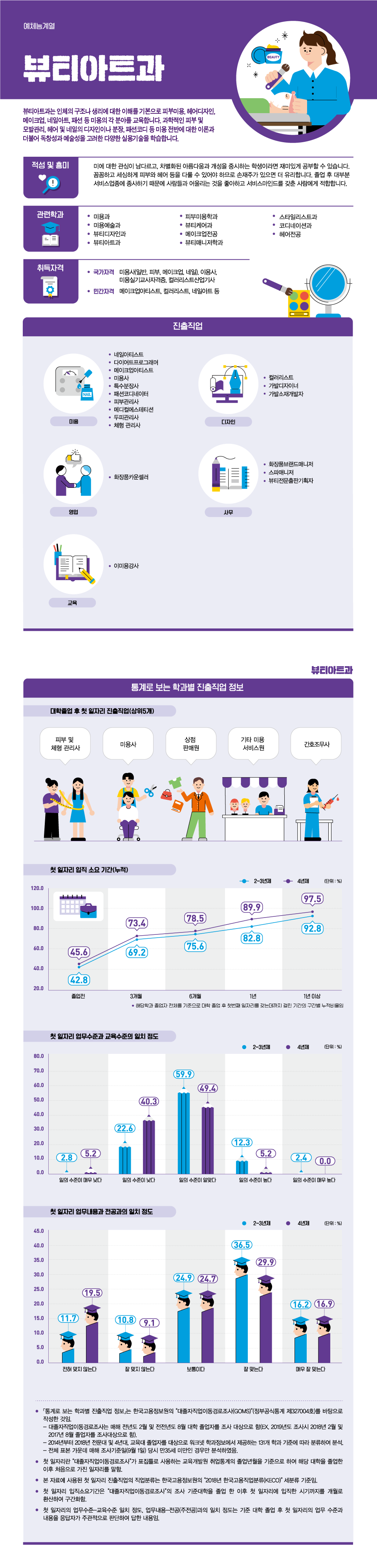 학과정보 요약으로 상세내용 하단 참고