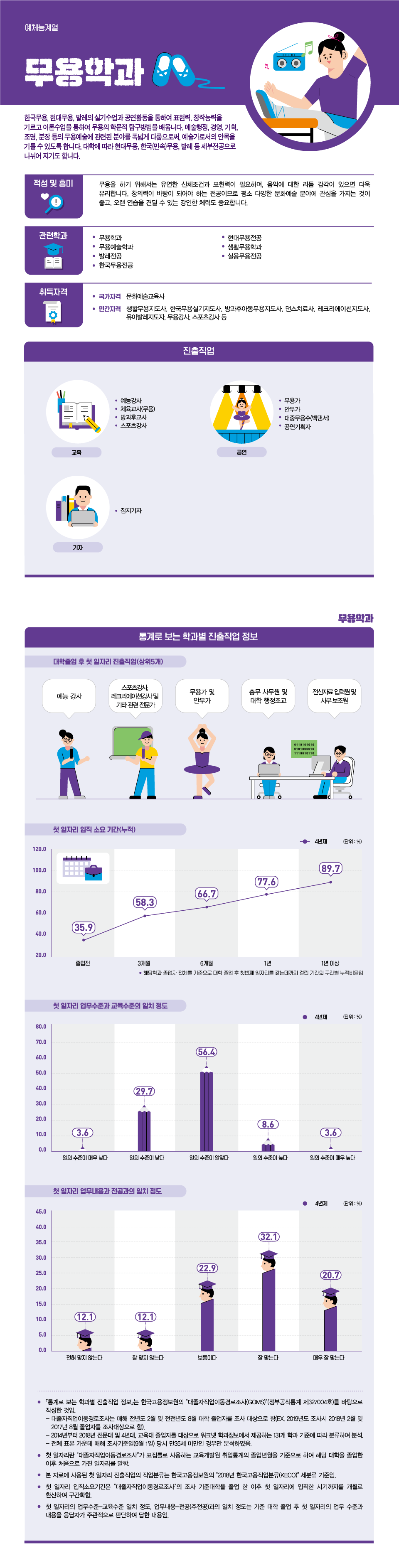 학과정보 요약으로 상세내용 하단 참고