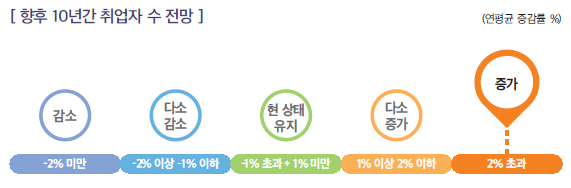 상세내용 하단 참고
