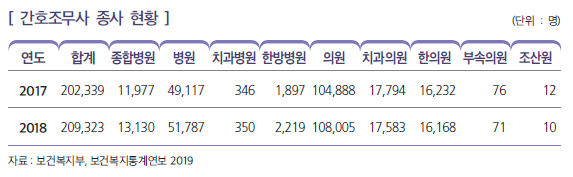 상세내용 하단 참고