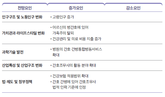 상세내용 하단 참고