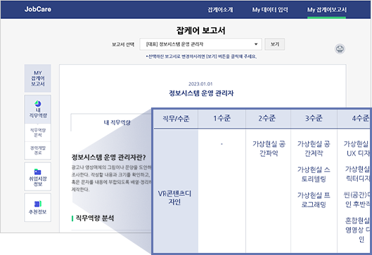 잡케어 간편보고서 생성하기 화면